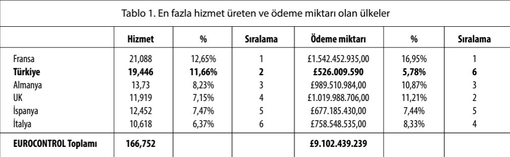 EUROCONTROL ve Türkiye’nin Finansal Pozisyonu 16 Eylül 2024