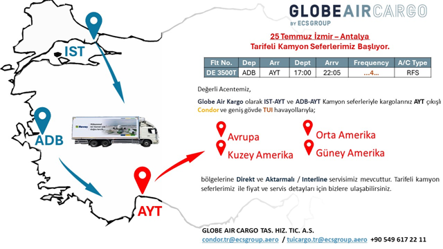 GlobeAirCargo Servislerini Güncelledi 16 Eylül 2024