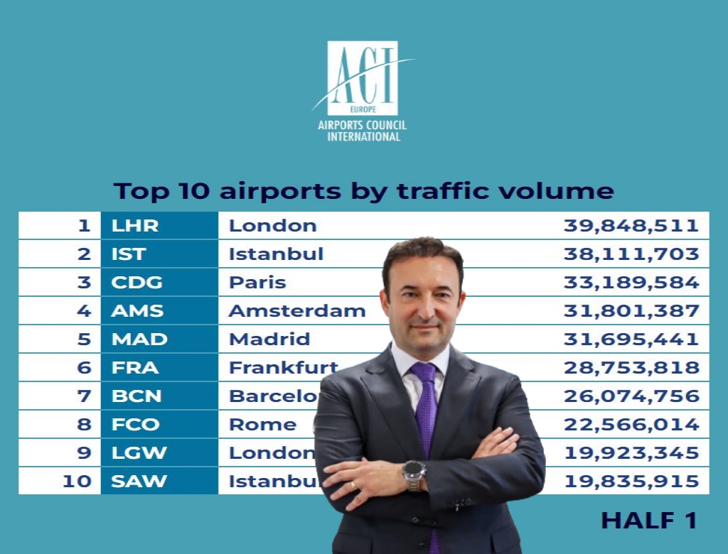 Havayolu Trafiği Pandemi Öncesi Seviyeleri Aştı 9 Eylül 2024