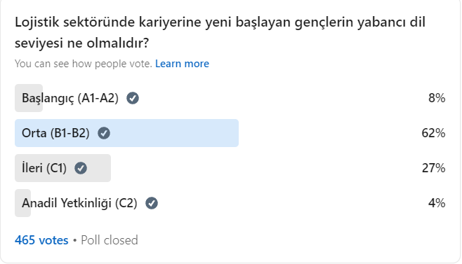 Lojistik sektöründe kariyerine yeni başlayan gençlerin yabancı dil seviyesi ne olmalıdır? 16 Eylül 2024