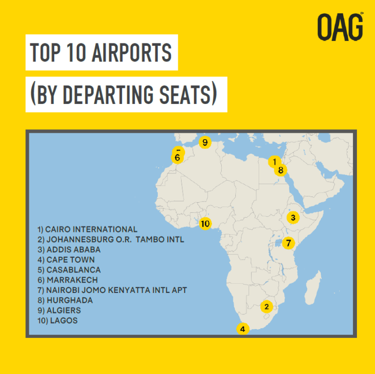 Afrika Havalimanları Trafiği: 2023 ve 2024 Karşılaştırması 21 Kasım 2024