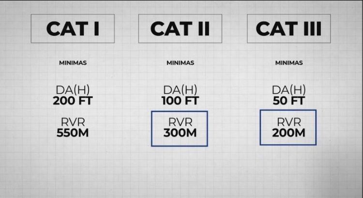 Havacılıkta CAT I, II ve III Yaklaşmaları ile Güvenli İnişler! 22 Aralık 2024