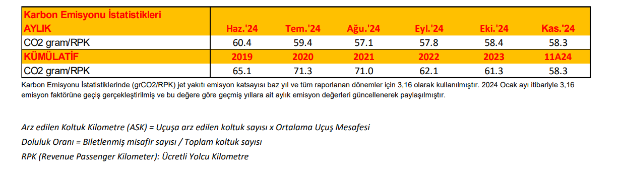 Pegasus Kasım 2024 Trafik Sonuçları Açıklandı 13 Aralık 2024