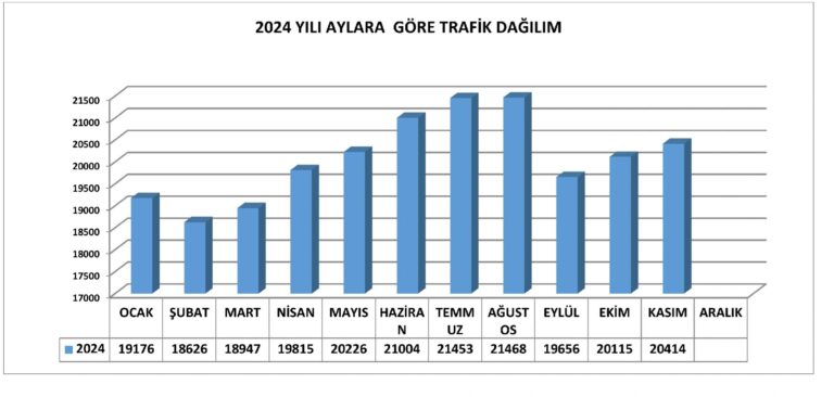 Sabiha Gökçen Havalimanı yolcu sayısının ise 40 milyonu aşması bekleniyor 12 Aralık 2024