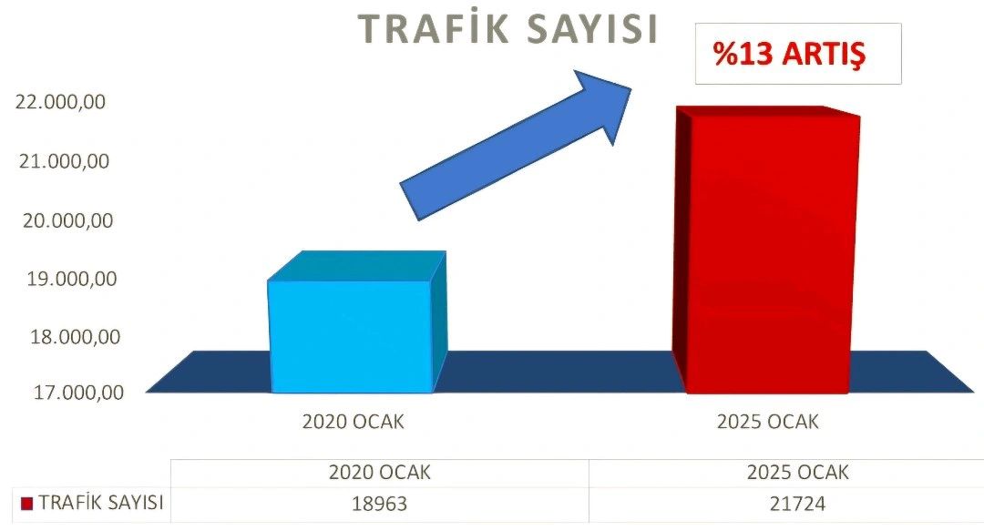 Sabiha Gökçen Havalimanı'ndan Rekor Ocak Performansı! 7 Şubat 2025