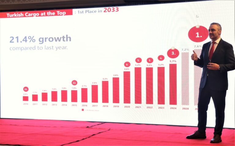 Turkish Cargo 2033'te Zirvede Olacak! 18 Mart 2025
